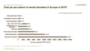 Major Depressive Disorder – Epidemiology and Burden – slide 18